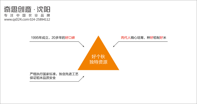專業(yè)糧油品牌包裝設(shè)計(jì)，大米包裝設(shè)計(jì)，專賣(mài)店設(shè)計(jì)，農(nóng)業(yè)品牌全案策劃